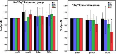 Program of Seven 45-min Dry Immersion Sessions Improves <mark class="highlighted">Choice Reaction Time</mark> in Parkinson’s Disease